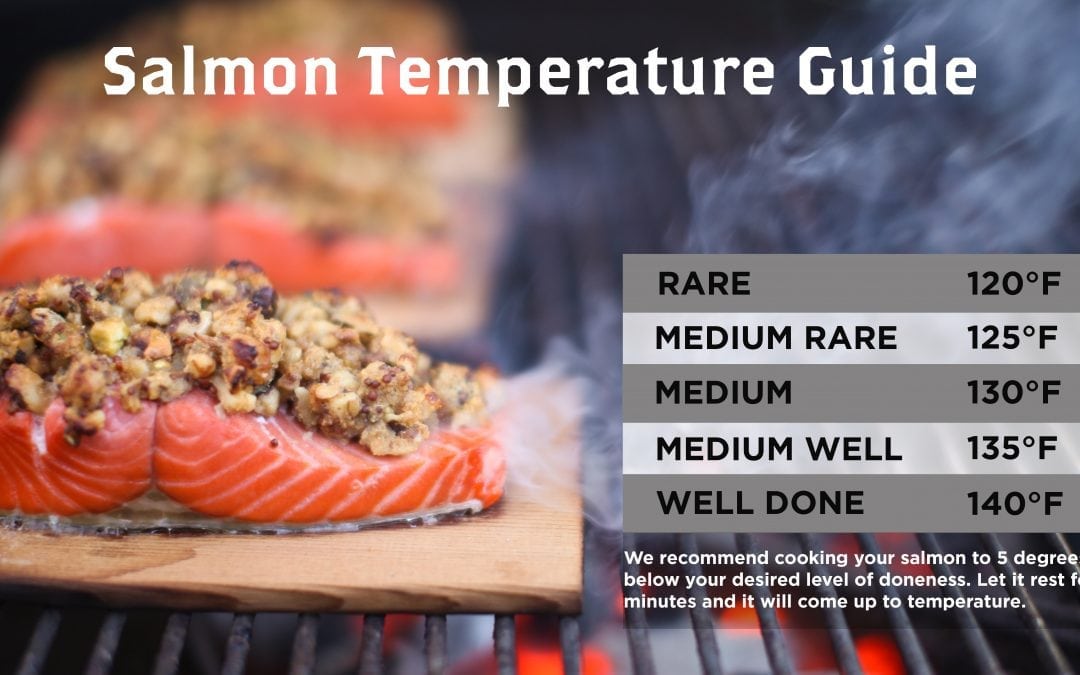 How long should you cook salmon on the grill using a Cedar plank?