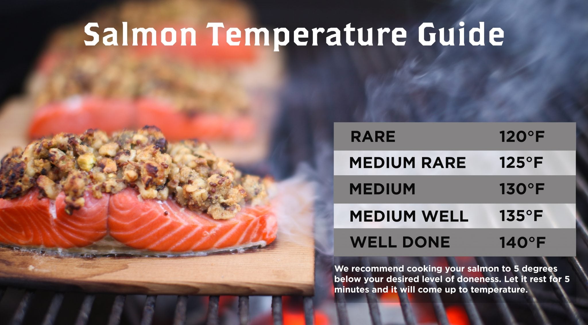 Salmon Doneness Chart